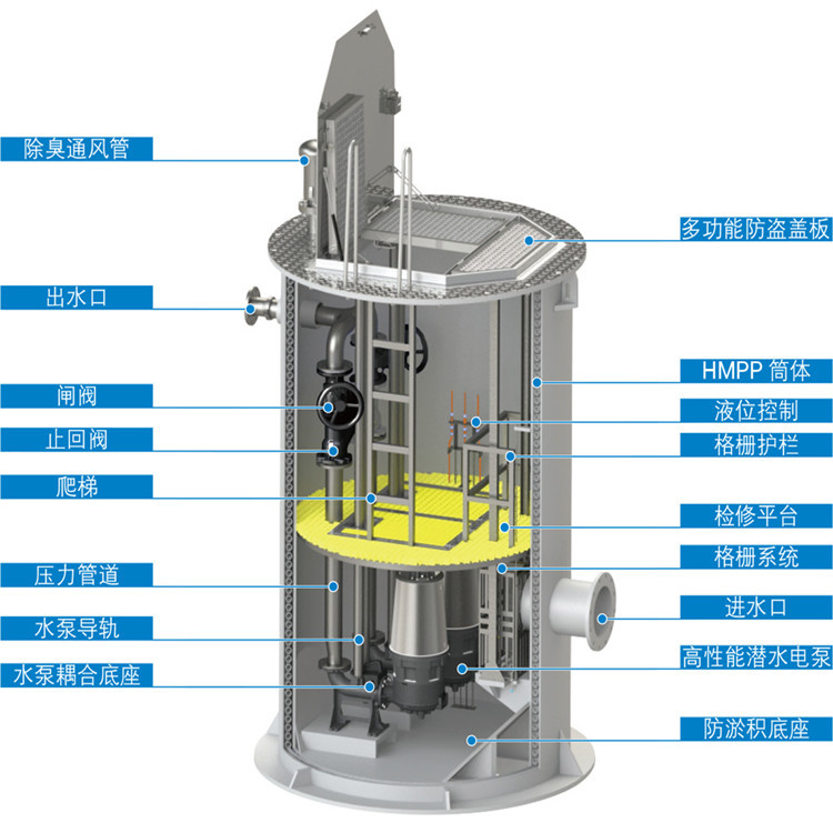 304不锈钢一体化泵站